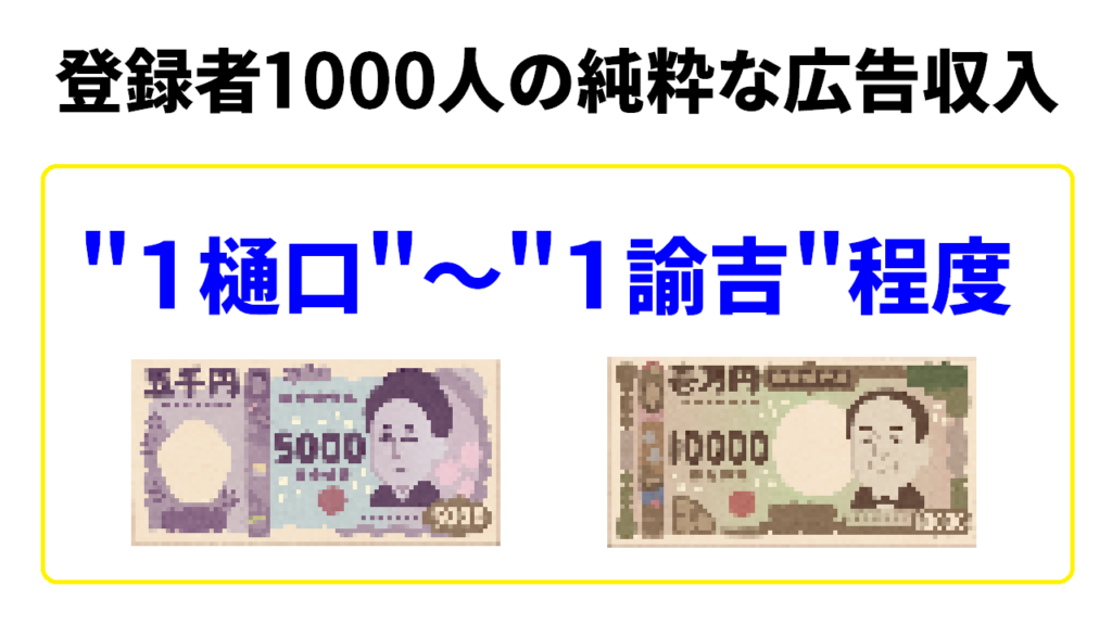 outube収益化1000人達成時の収益の目安