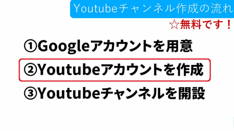 Youtubeの始め方ステップ②