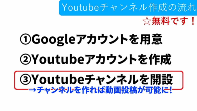 Youtubeの始め方ステップ③