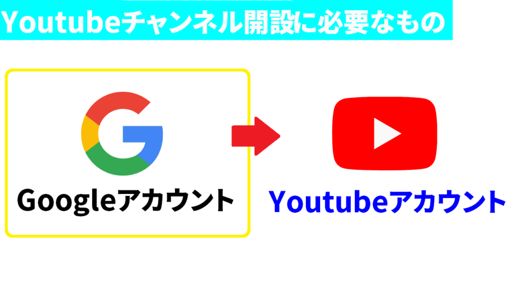 youtubeチャンネルを開設するのに必要なものはGoogleアカウント2