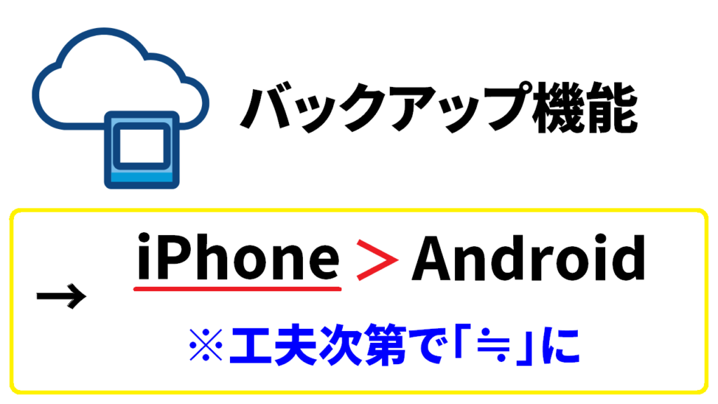 Youtubeの始め方でバックアップの使い心地が良いのはiphoneかAndroidか