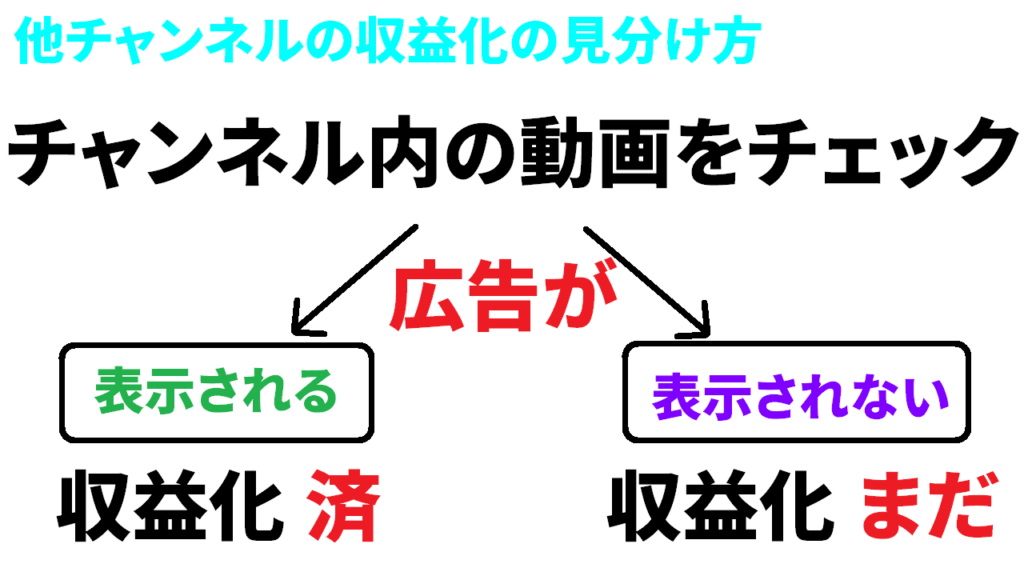 Youtube収益化の見分け方の詳細