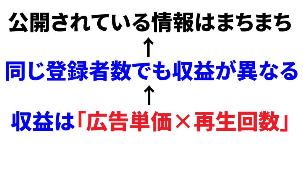 Youtubeの収益はまちまち