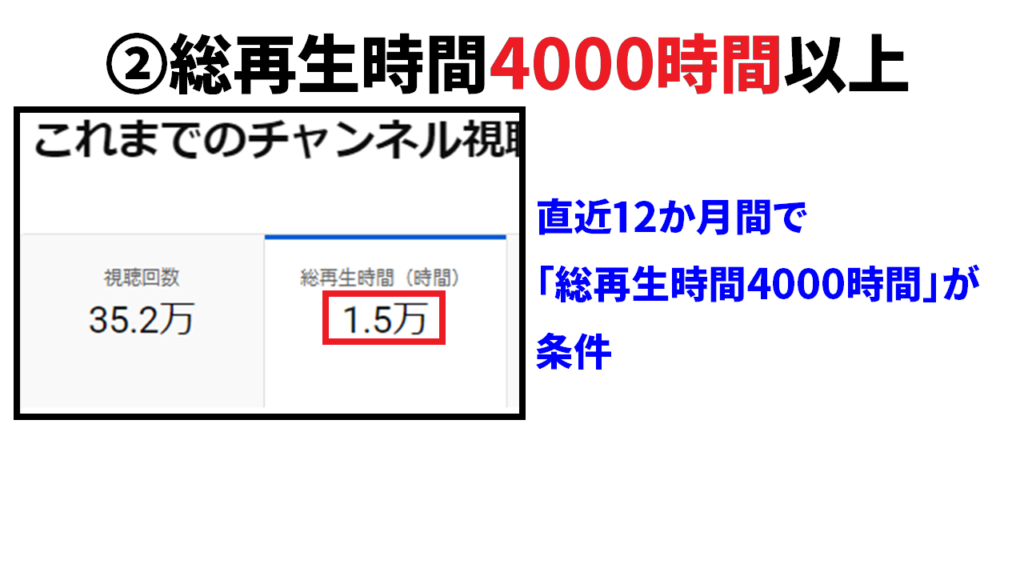 Youtube収益化の条件②　動画の総再生時間4000時間以上2