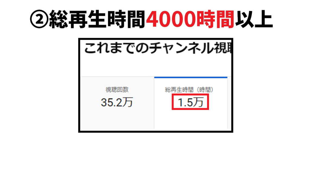 Youtube収益化の条件②　動画の総再生時間4000時間以上