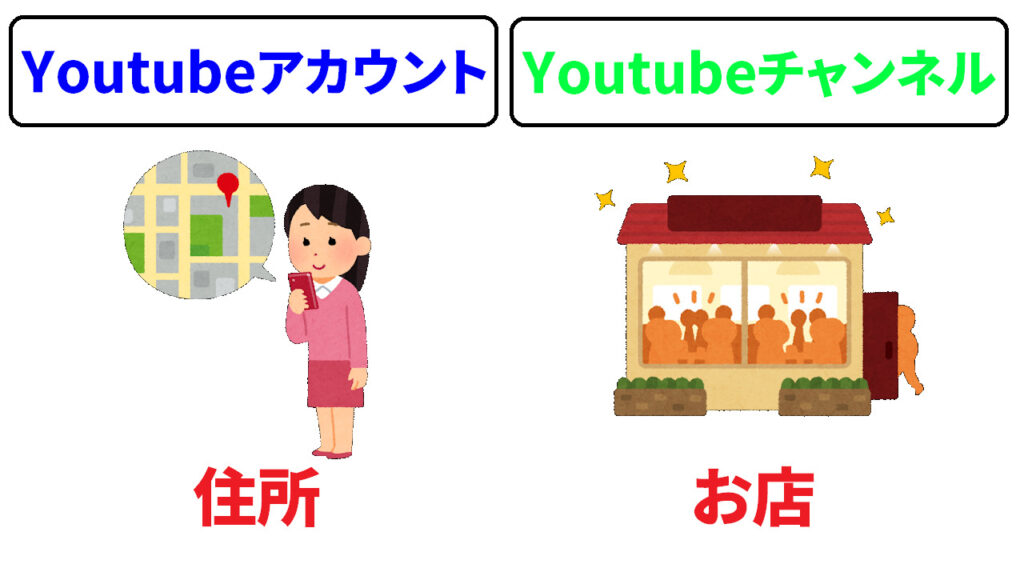 YoutubeチャンネルとYoutubeアカウントは別物2