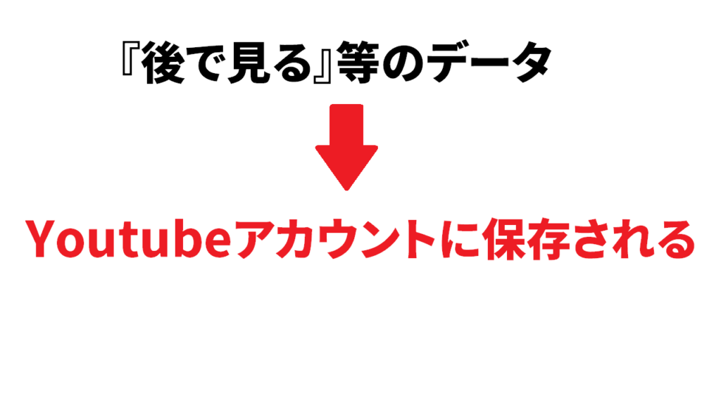 youtubeのキャッシュを削除するとどうなる？2