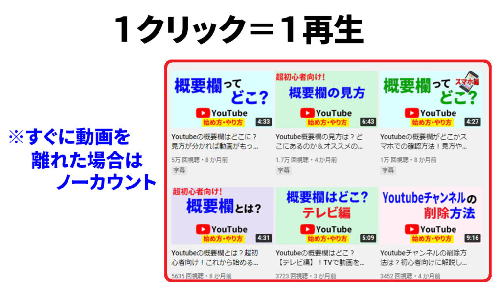 Youtube再生リストからの再生は回数にカウントされる？