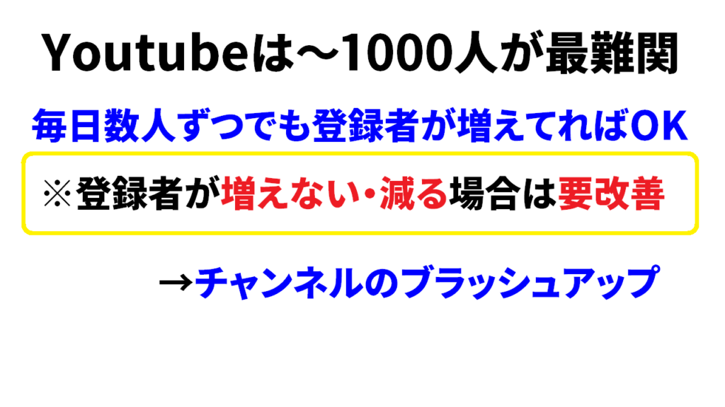 Youtube1000人達成のコツは継続すること④