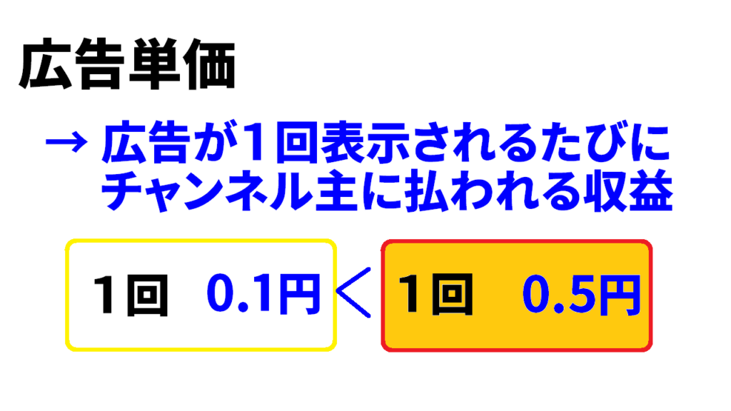 Youtubeの広告単価はジャンルによって異なる？2