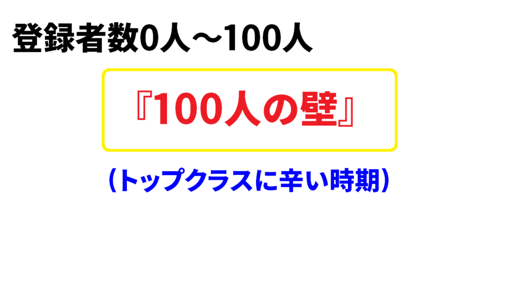 Youtube100人の壁を超えるために