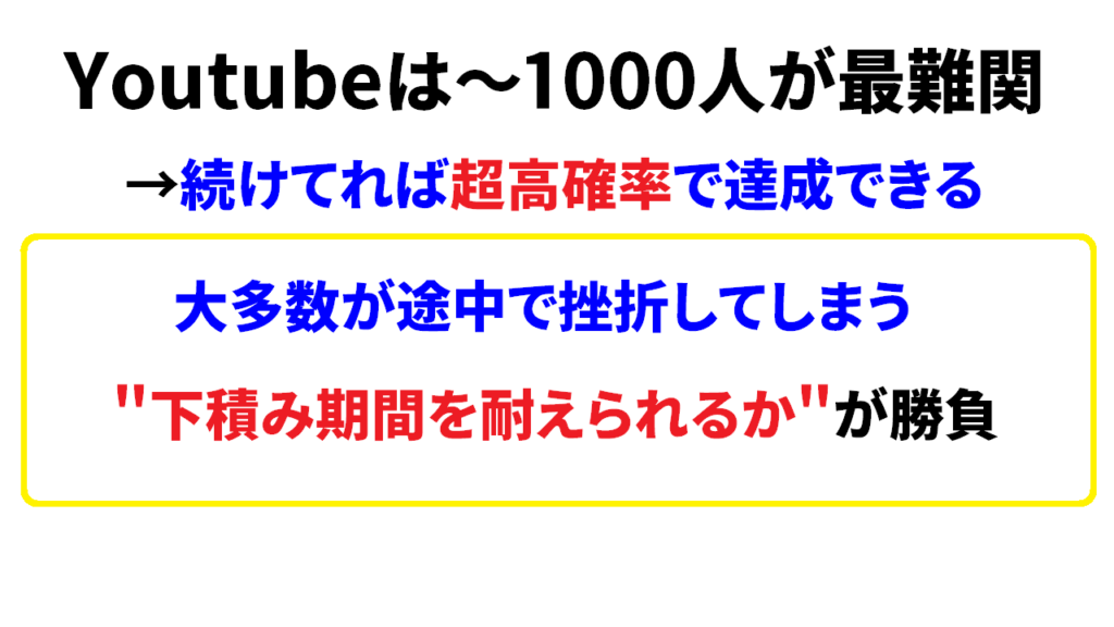 Youtube1000人達成のコツは継続すること②