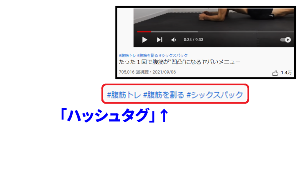 Youtubeのハッシュタグはどこに入れる？