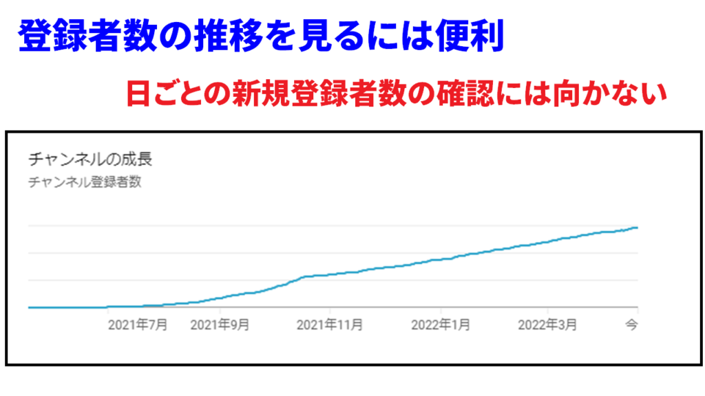 チャンネル登録者数の推移の調べ方