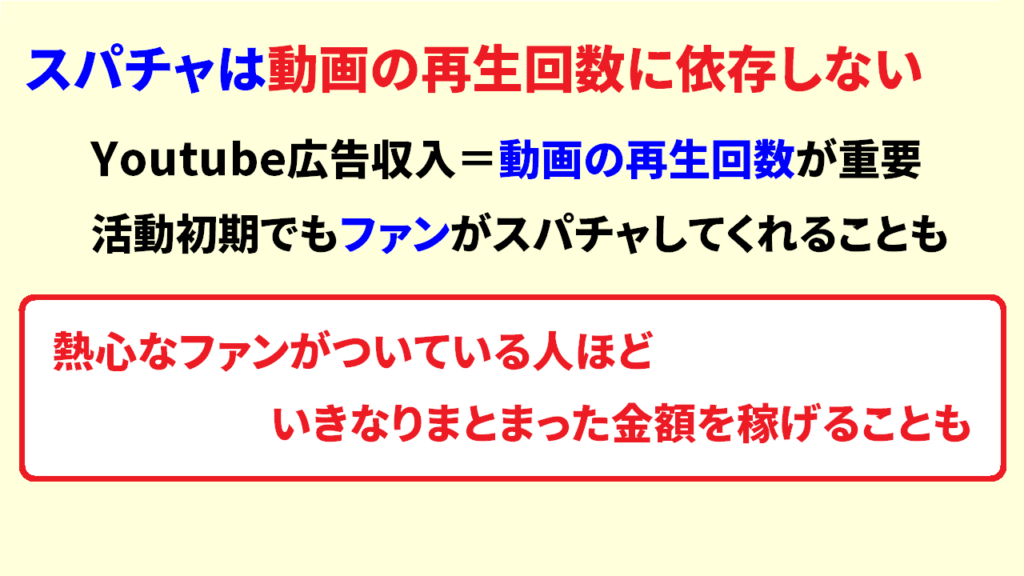 Youtubeのスパチャは初期でも稼げる？