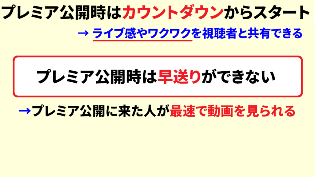 プレミア公開とは③