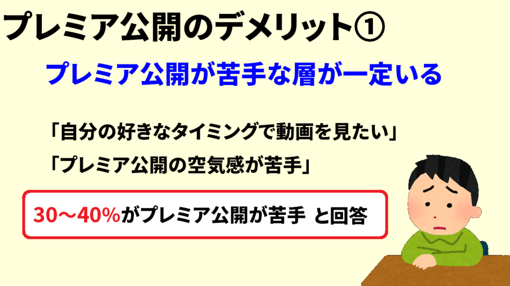 プレミア公開のデメリット①