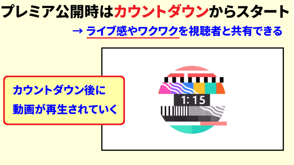 プレミア公開とは2