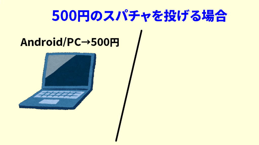 スパチャの取り分　PCから投げる場合