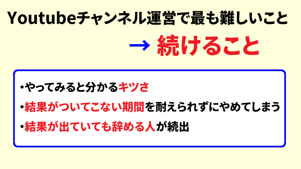 Youtubeを続けるコツ