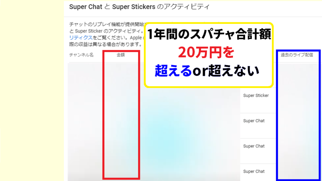 スパチャ金額を計算