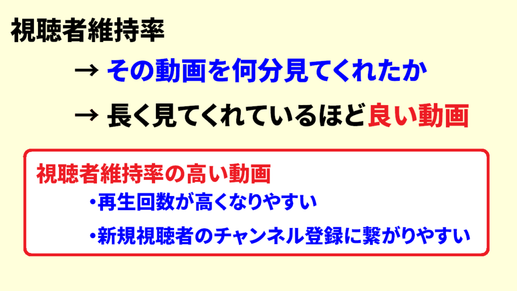 Youtubeの視聴者維持率とは3