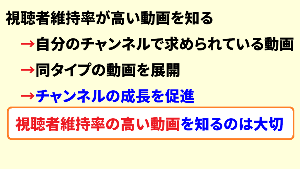 Youtubeの視聴者維持率とは6