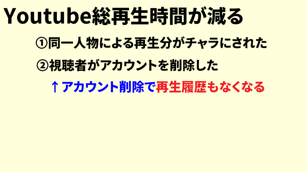 Youtubeの総再生時間が減る原因と対策8