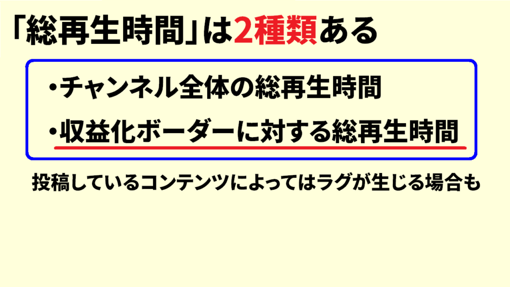 総再生時間にライブ配信は含まれる？3