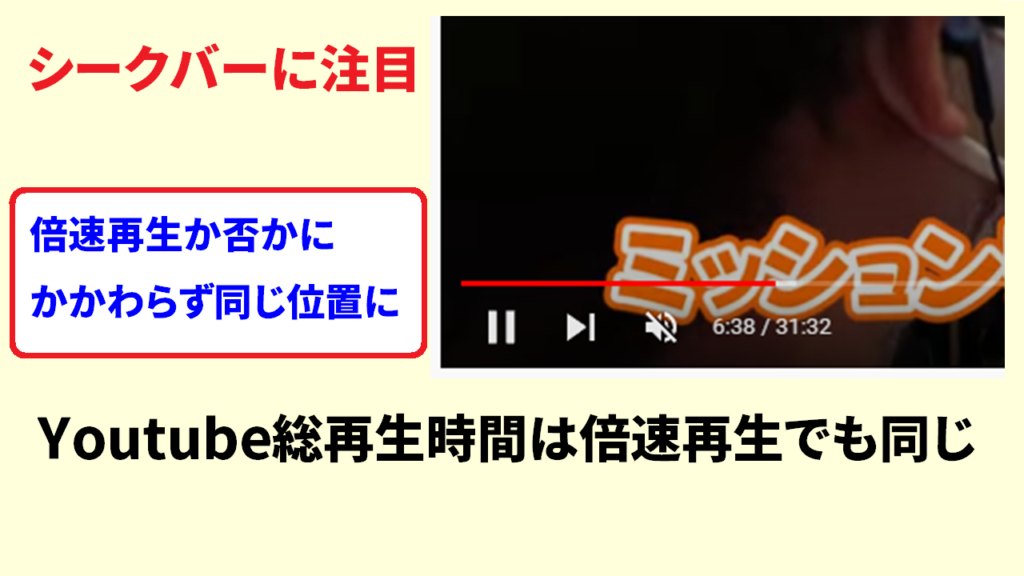 Youtube総再生時間は倍速再生で反映4