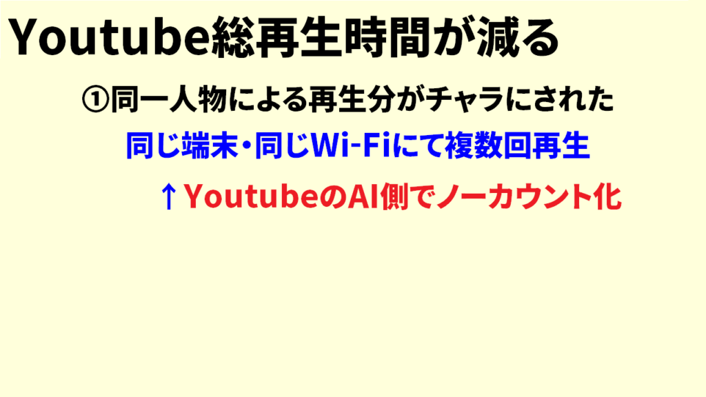 Youtubeの総再生時間が減る原因と対策7