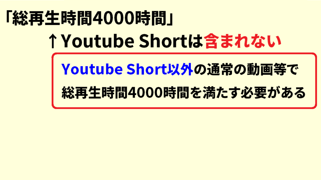 「総再生時間 4000時間」にショート動画は含まれる？3