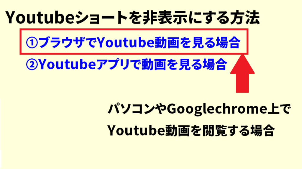 Youtubeショートを非表示にする方法2