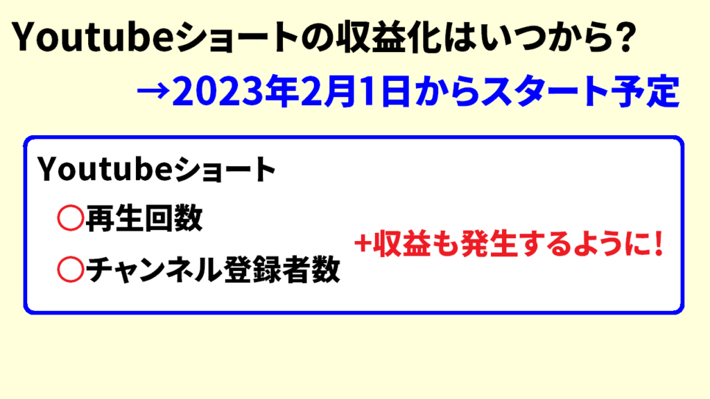 Youtubeショートの収益化まとめ3