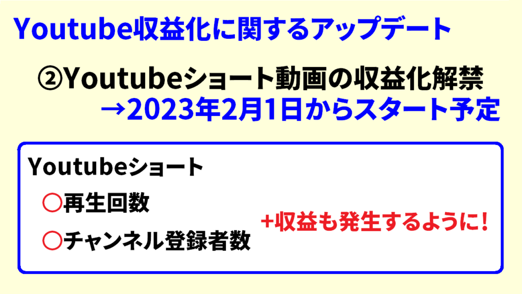 ショート動画の収益化条件といつからお金がもらえるのか4