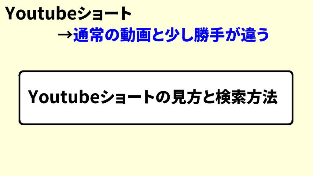 Youtubeショートの見方と検索方法1
