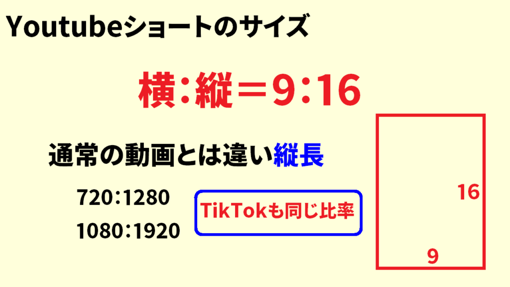 Youtubeショート動画のサイズ6
