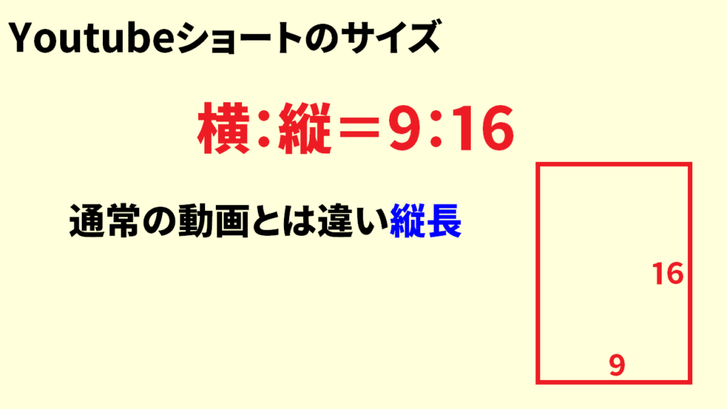 Youtubeショート動画のサイズ5